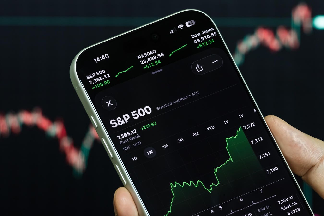A stock market trading floor display showing the S&P 500 index closing above 7,500 as semiconductor shares surge